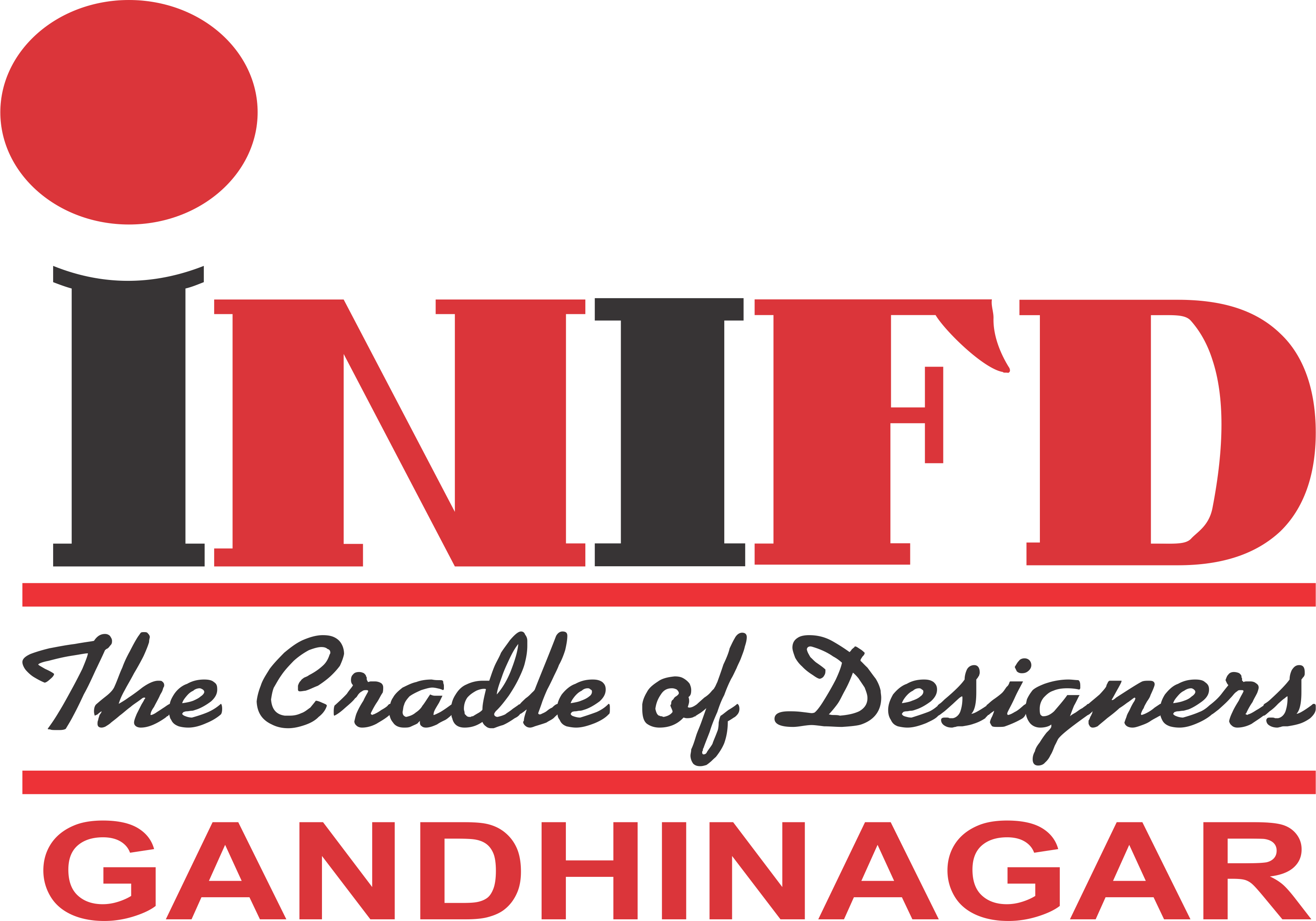 INIFD Gandhinagar